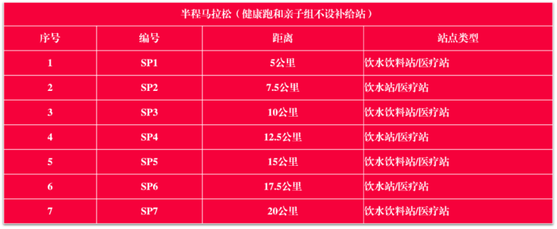  2024大邑安仁博物馆小镇半程马拉松(赛事规程)（3）