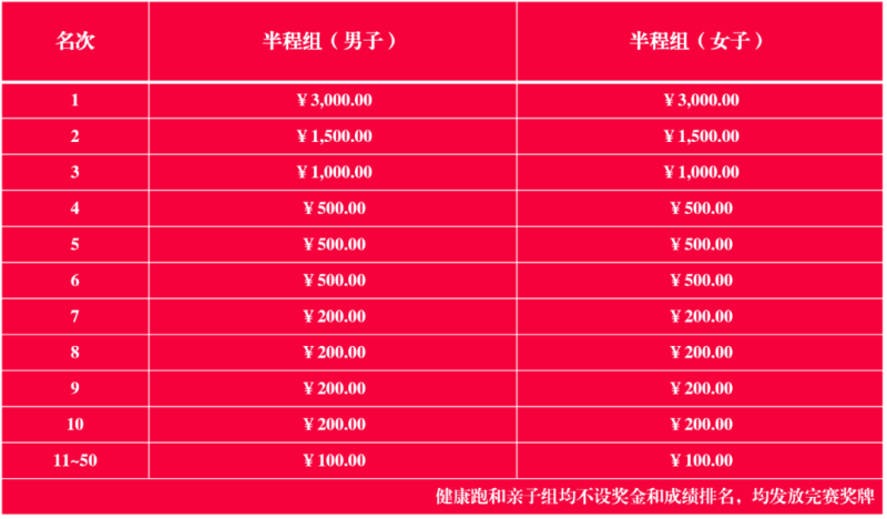  2024大邑安仁博物馆小镇半程马拉松(赛事规程)（4）