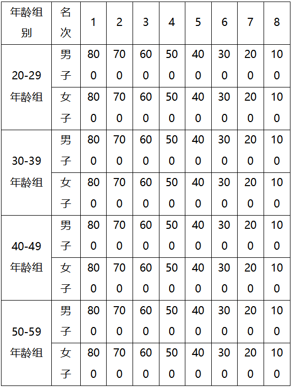 蒙牛2024呼和浩特马拉松(赛事规程)（4）