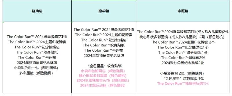  2024 THE COLOR RUN 上海站-预报名(赛事规程)