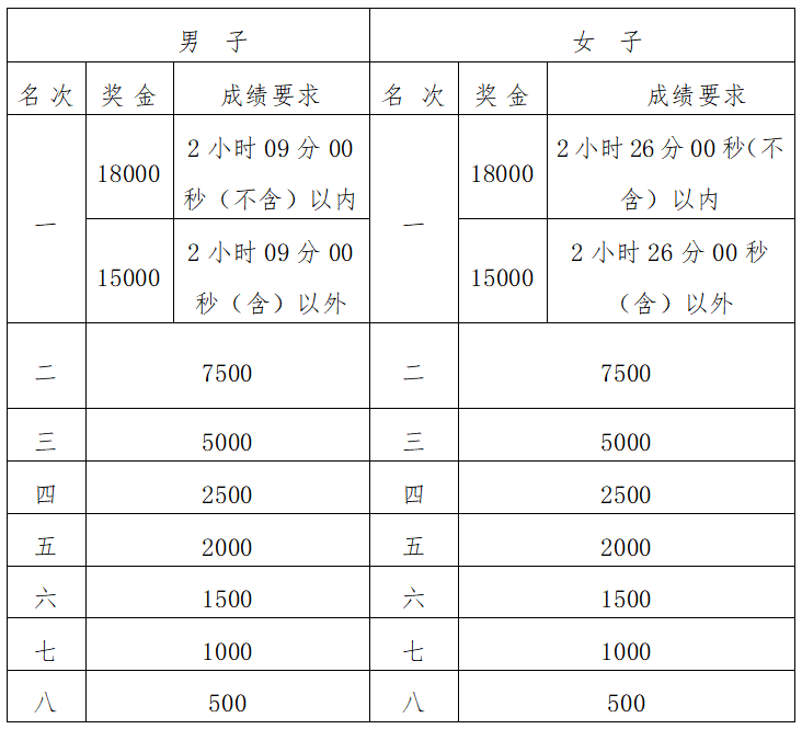 2024南昌马拉松(赛事规程)（2）