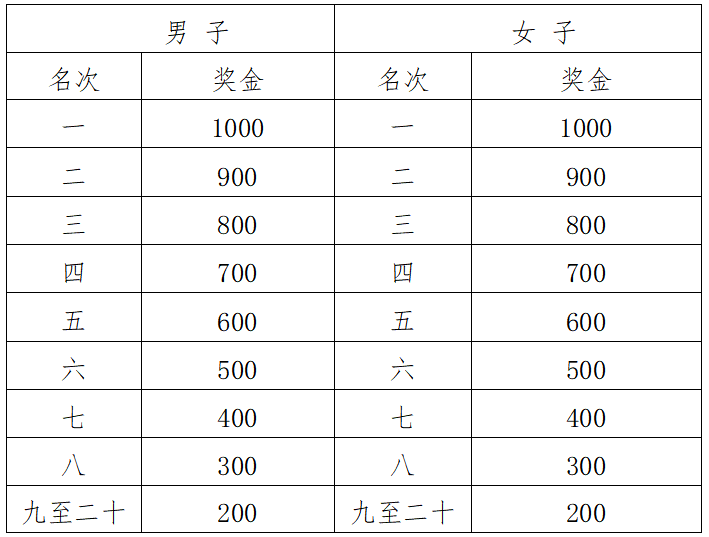 2024南昌马拉松(赛事规程)（4）