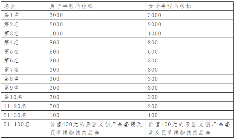 2024MAMMUT长春净月潭四季欢乐跑秋季悠然赛/环潭半程马拉松(赛事规程)（9）