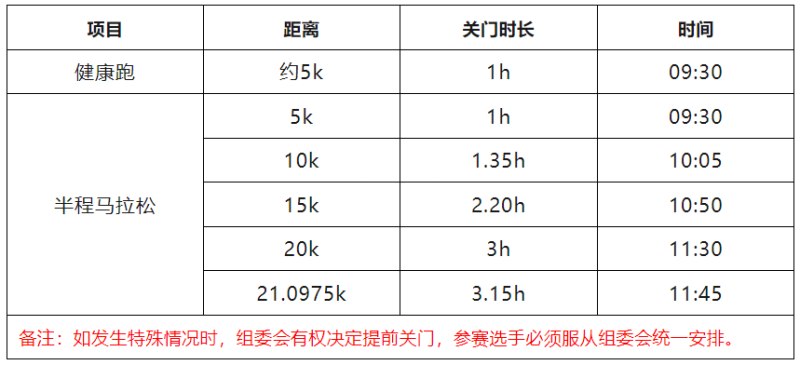 “心无界 步边疆”成长杯 中国·吉林边境森林马拉松系列赛-和龙站(赛事规程)（5）