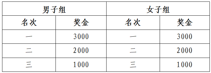 2024滁州马拉松(赛事规程)（4）
