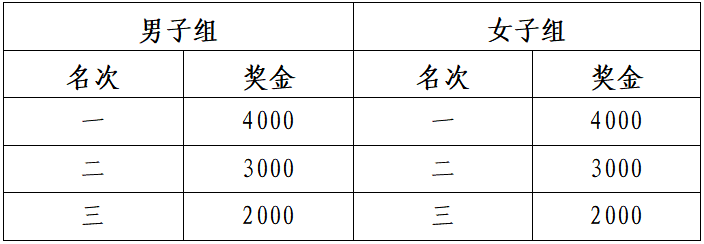 2024滁州马拉松(赛事规程)（2）