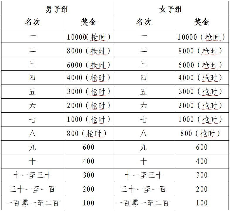 2024滁州马拉松(赛事规程)