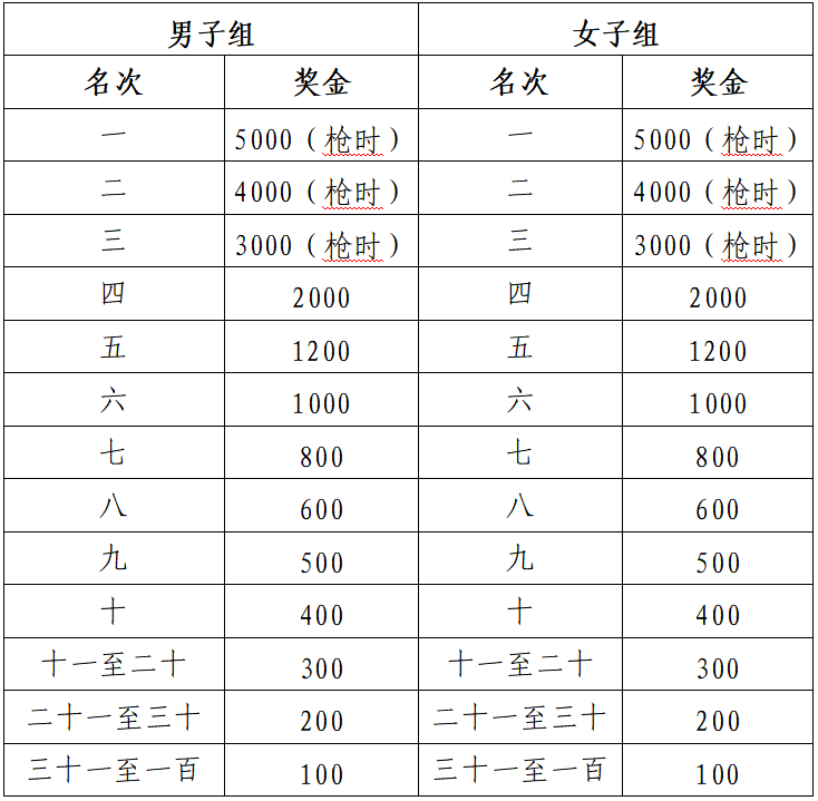 2024滁州马拉松(赛事规程)（3）