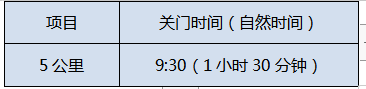 2024奥森儿童欢乐跑(赛事规程)