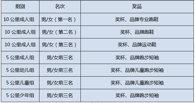 2024奥森儿童欢乐跑(赛事规程)（4）