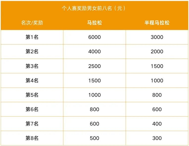 2024招远黄金马拉松(赛事规程)（6）