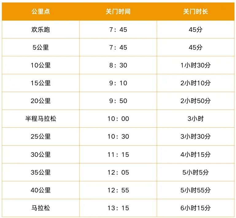 2024招远黄金马拉松(赛事规程)（4）