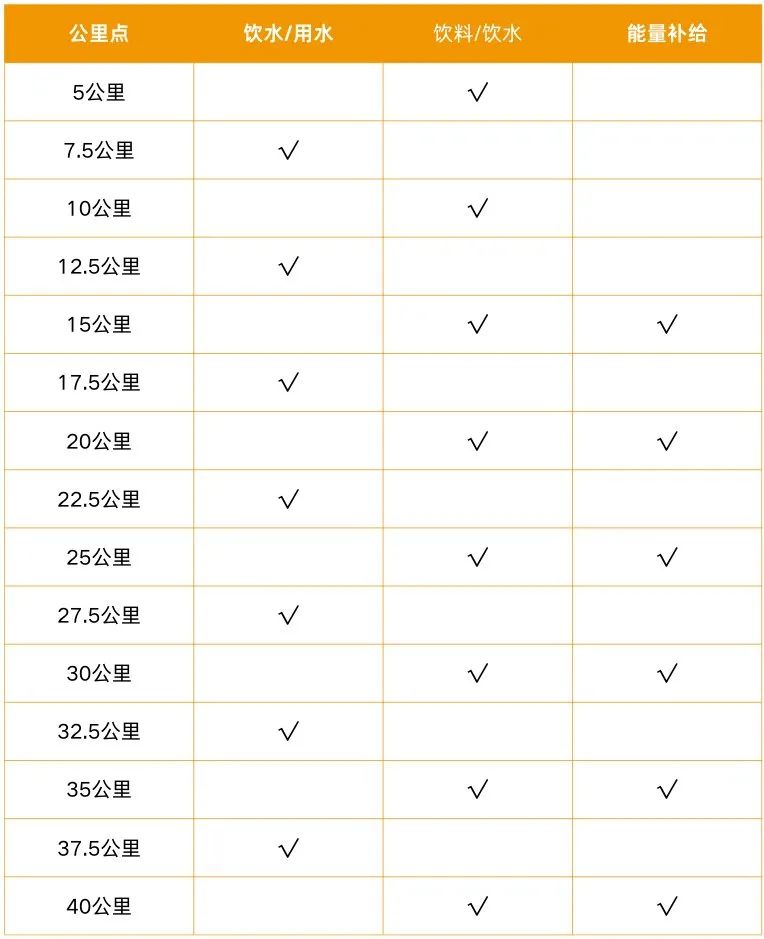 2024招远黄金马拉松(赛事规程)（5）