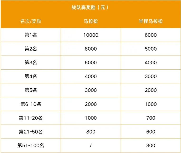 2024招远黄金马拉松(赛事规程)（7）