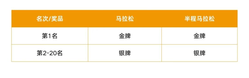 2024招远黄金马拉松(赛事规程)（8）
