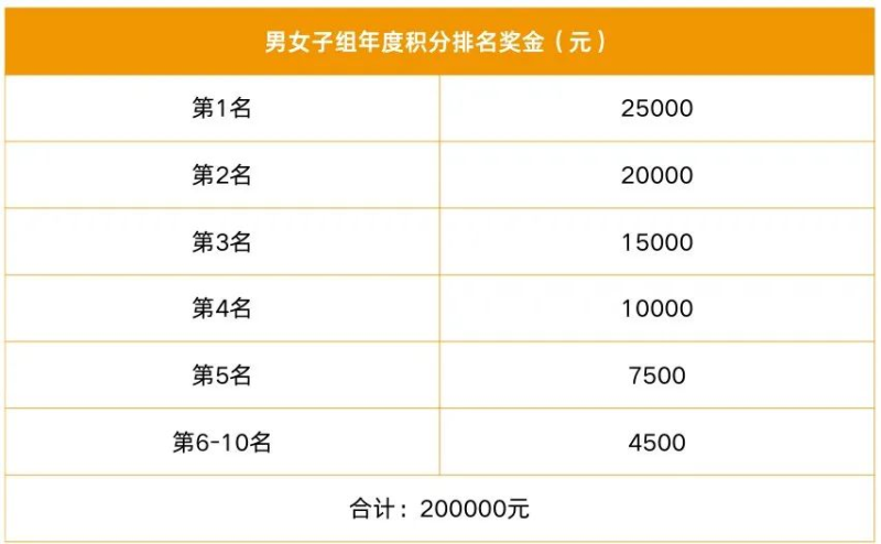 2024招远黄金马拉松(赛事规程)（9）