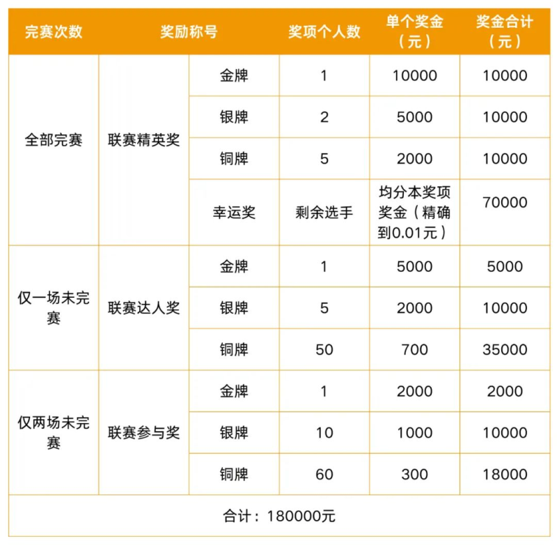 2024招远黄金马拉松(赛事规程)（10）