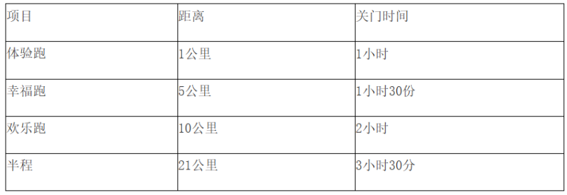 2024第二届长白山雪地马拉松(赛事规程)（3）