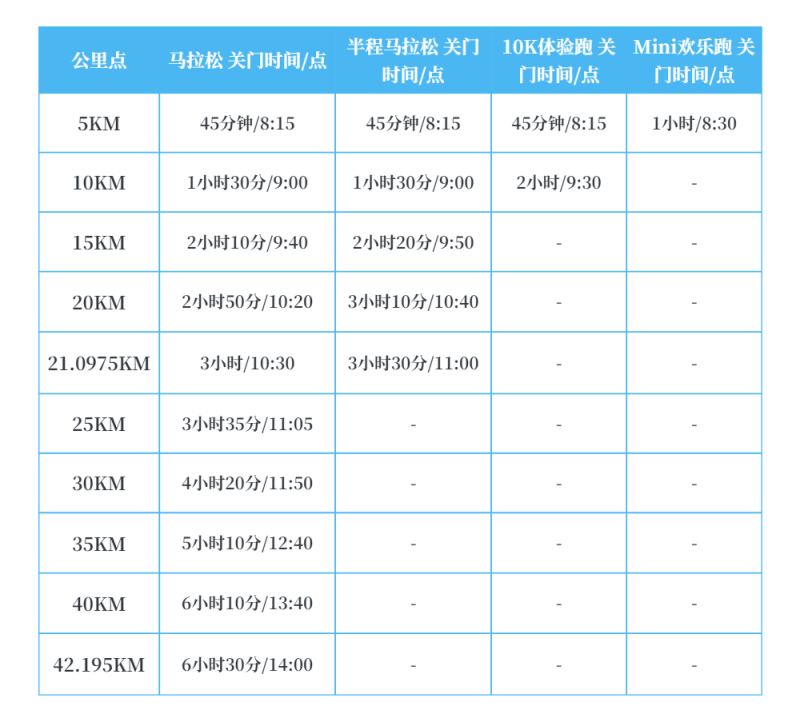 2024崇礼马拉松(赛事规程)（5）