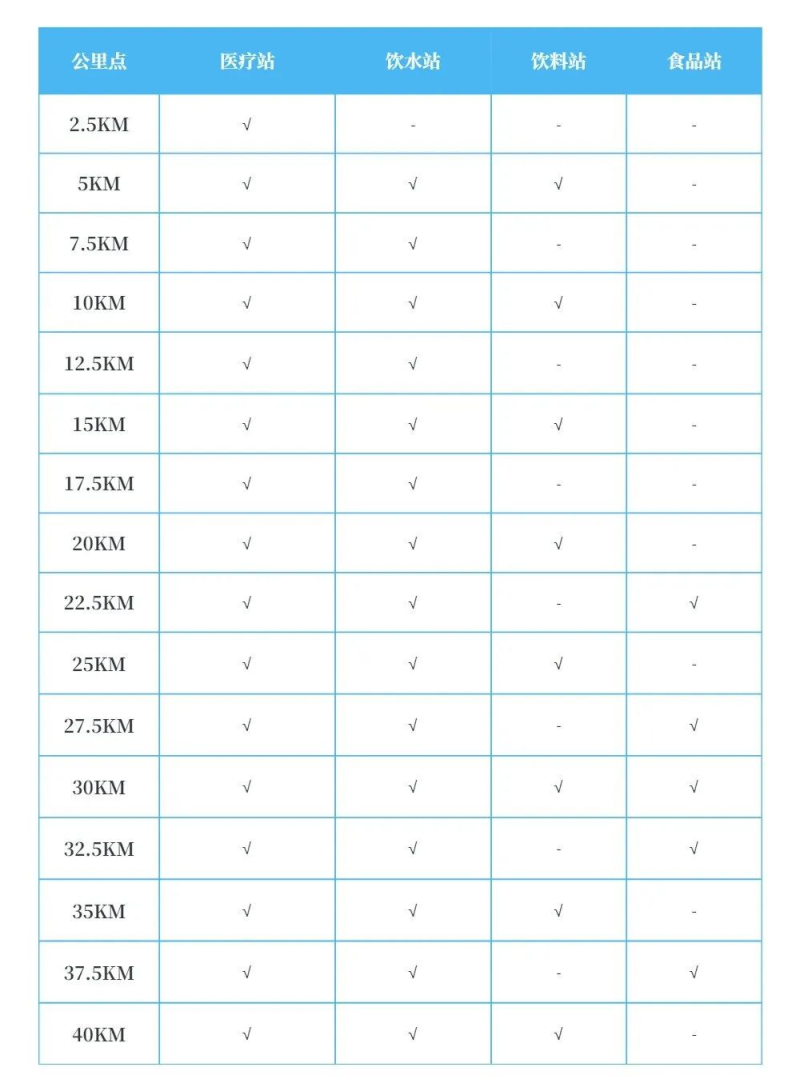 2024崇礼马拉松(赛事规程)（6）
