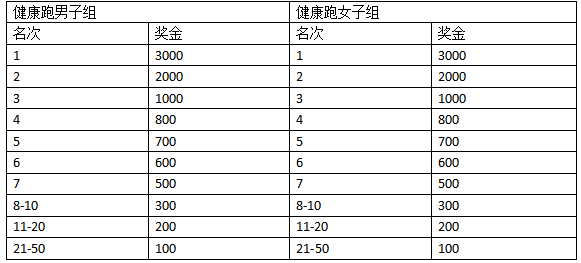 2024六安马拉松(赛事规程)（6）
