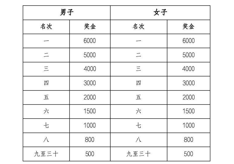 2024克拉玛依马拉松(赛事规程)（3）