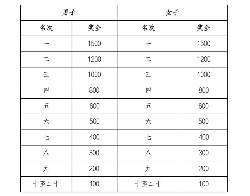 2024克拉玛依马拉松(赛事规程)（7）