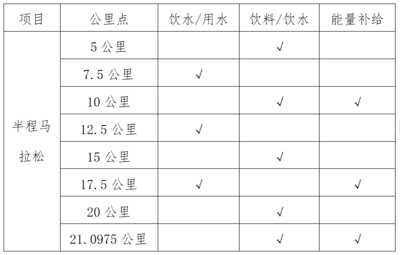 2024龙川半程马拉松(赛事规程)（3）
