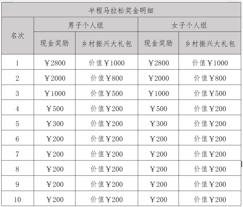 2024龙川半程马拉松(赛事规程)（4）