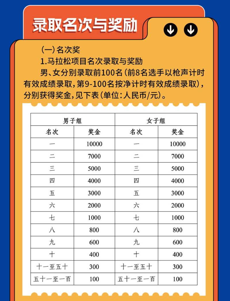2024蚌埠马拉松(赛事规程)（5）