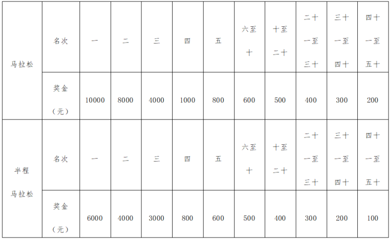 2024临泽生态马拉松(赛事规程)（2）