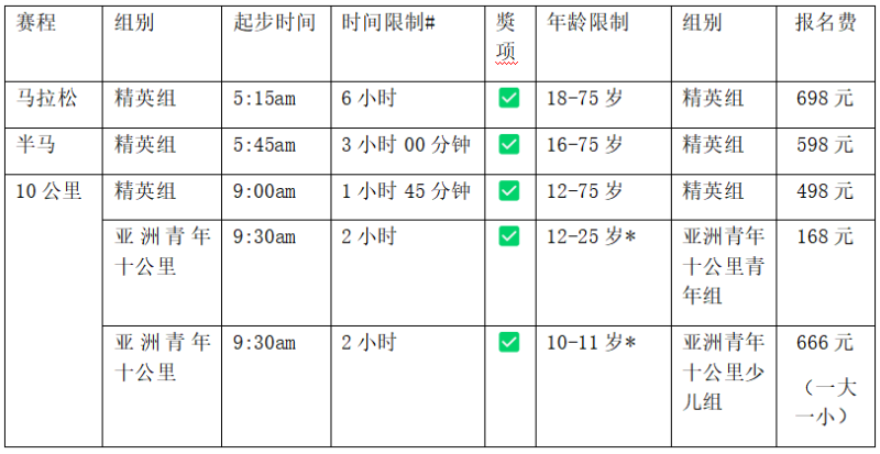 2024年香港街马(赛事规程)（6）
