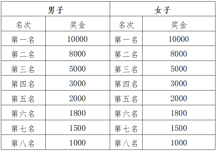 2024玉溪马拉松(赛事规程)（5）