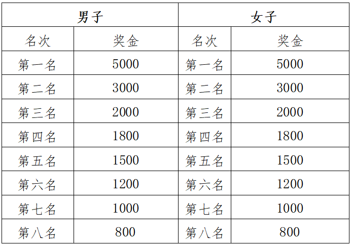 2024玉溪马拉松(赛事规程)（6）