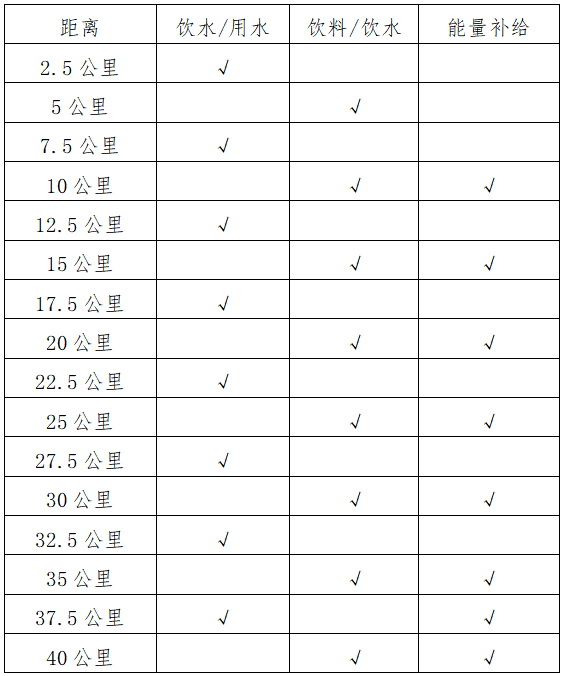 2024玉溪马拉松(赛事规程)（3）