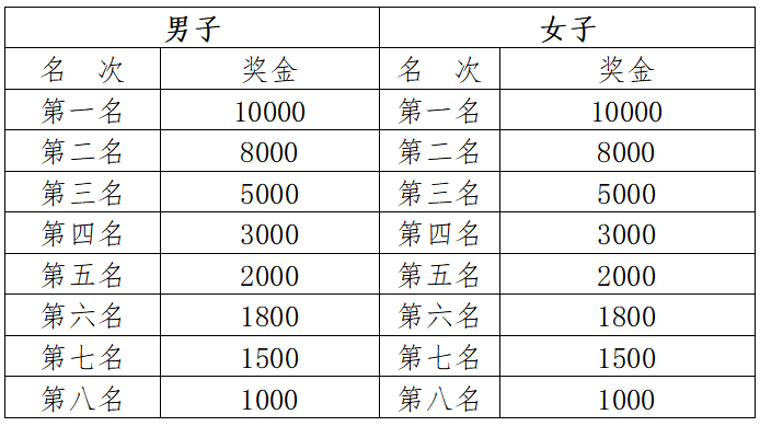 2024玉溪马拉松(赛事规程)（4）