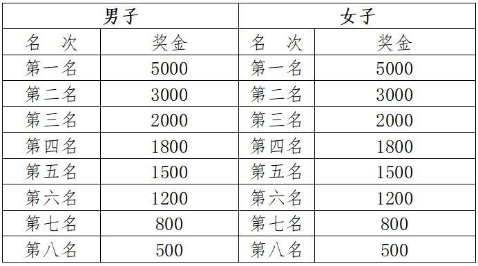 2024玉溪马拉松(赛事规程)（8）