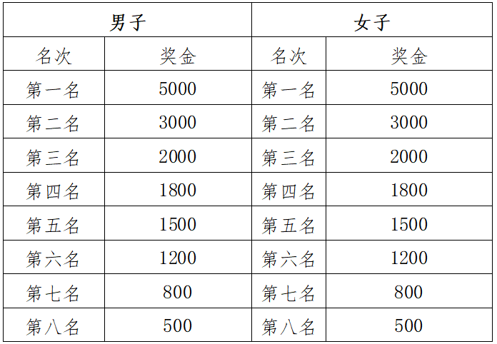 2024玉溪马拉松(赛事规程)（9）