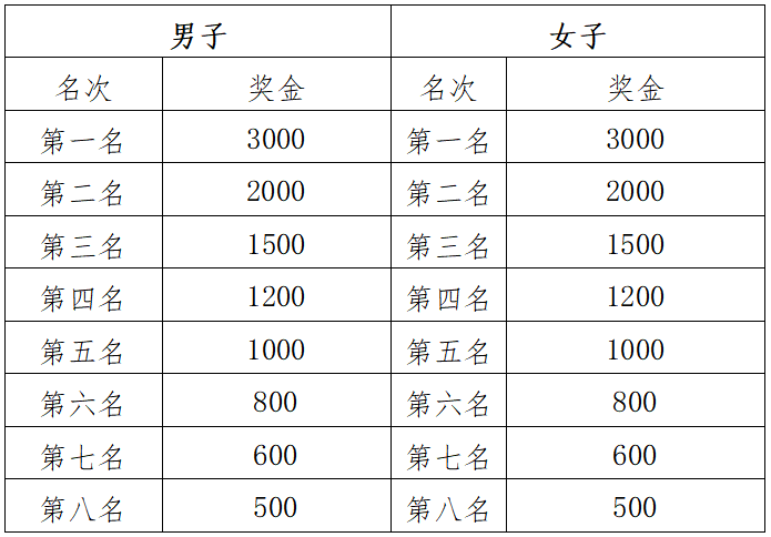 2024玉溪马拉松(赛事规程)（10）