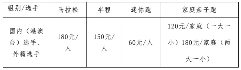 2024太原马拉松(赛事规程)（4）