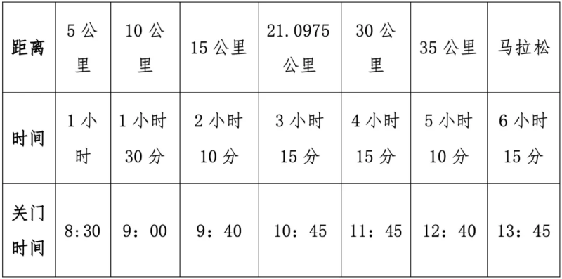 2024太原马拉松(赛事规程)（2）