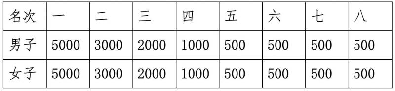 2024太原马拉松(赛事规程)（6）