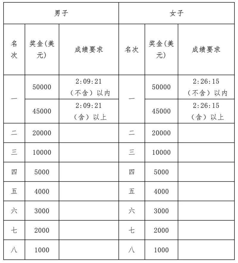 2024太原马拉松(赛事规程)（5）