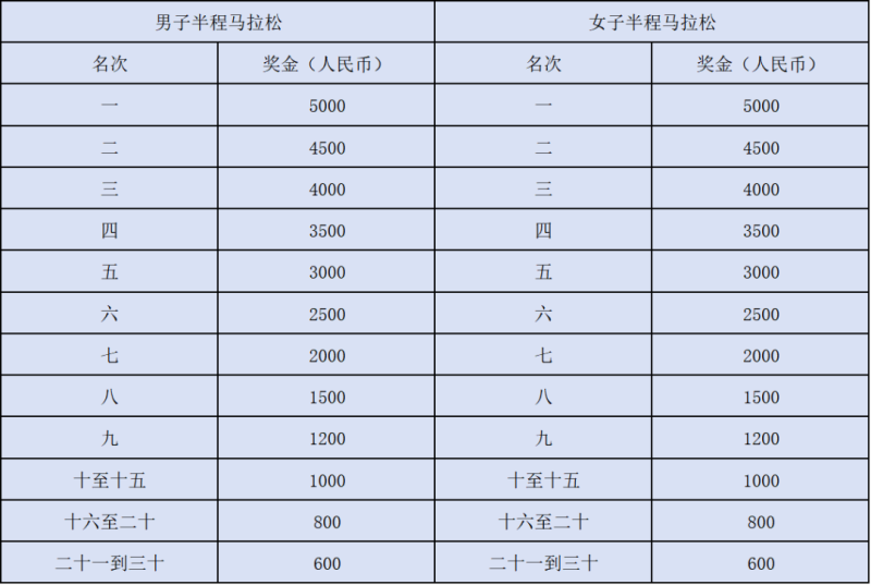2024随州半程马拉松(赛事规程)（5）