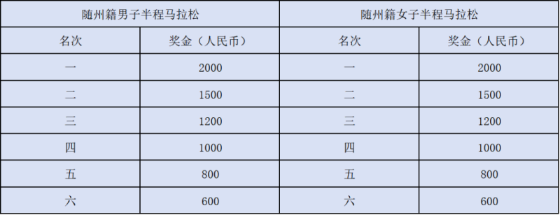 2024随州半程马拉松(赛事规程)（6）