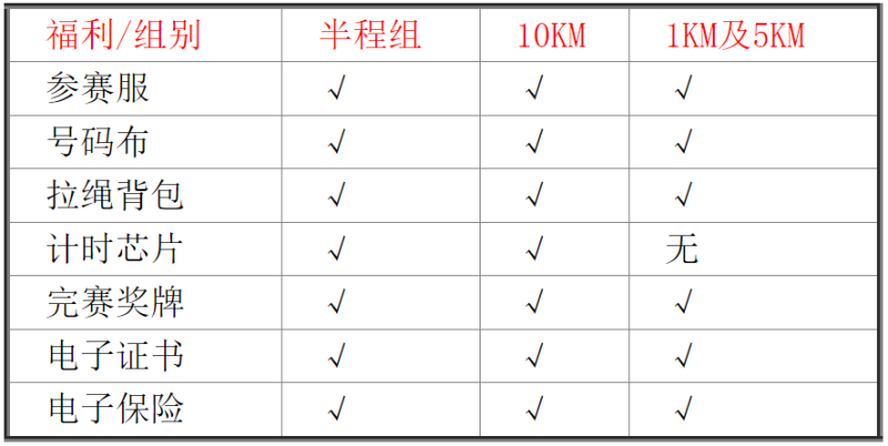 2024伊通河秋季半程马拉松(赛事规程)