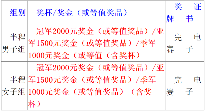 2024伊通河秋季半程马拉松(赛事规程)（3）