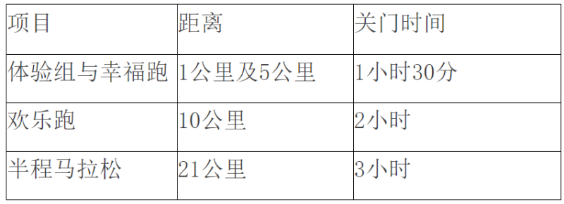 2024伊通河秋季半程马拉松(赛事规程)（2）