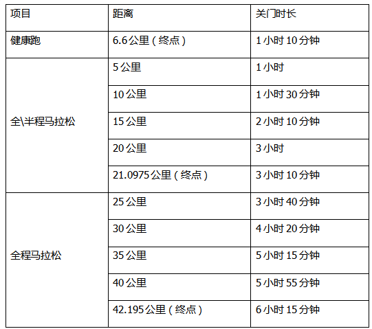 2024官厅湖马拉松(赛事规程)（2）