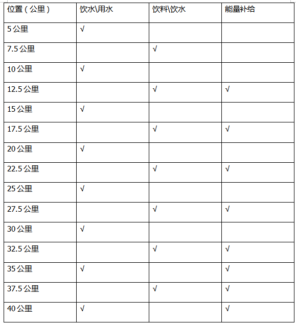 2024官厅湖马拉松(赛事规程)（3）